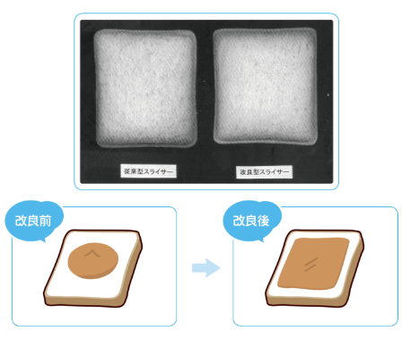 技術革新