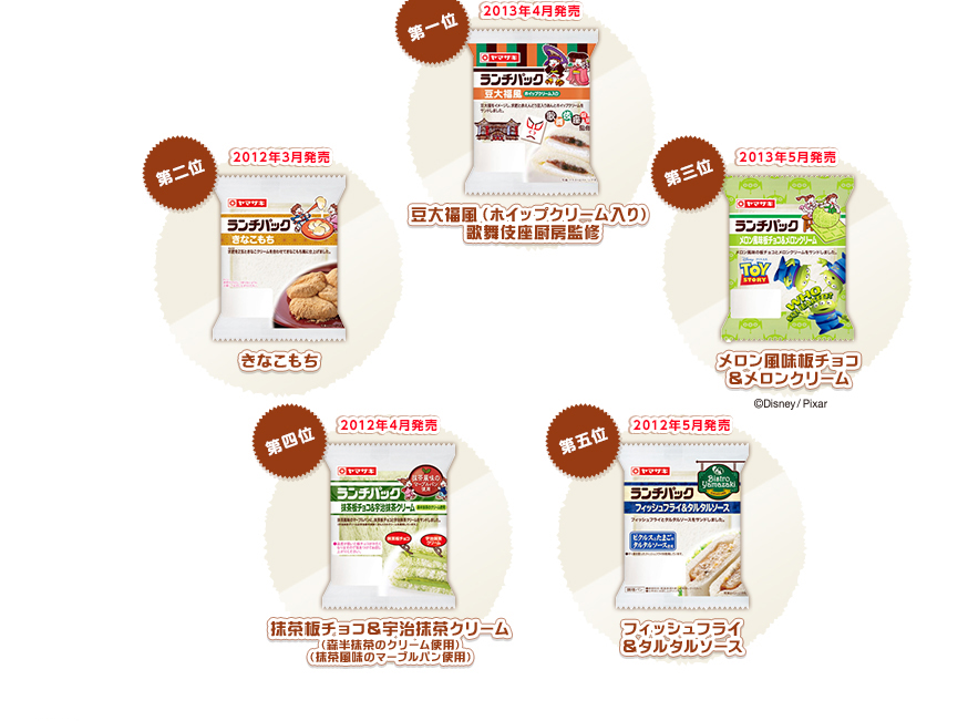 第一位　豆大福風（ホイップクリーム入り） 歌舞伎座厨房監修　第二位　きなこもち　第三位　メロン風味板チョコ ＆メロンクリーム　第四位　抹茶板チョコ＆宇治抹茶クリーム （森半抹茶のクリーム使用） （抹茶風味のマーブルパン使用）　第五位　フィッシュフライ ＆タルタルソース