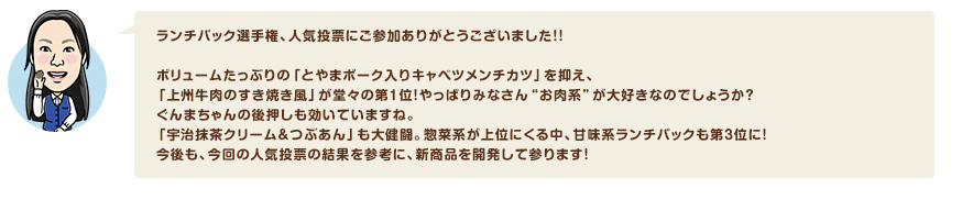 ランチパック選手権、人気投票にご参加ありがとうございました！！ボリュームたっぷりの「とやまポーク入りキャベツメンチカツ」を抑え、「上州牛肉のすき焼き風」が堂々の第１位！やっぱりみなさん"お肉系"が大好きなのでしょうか？ぐんまちゃんの後押しも効いていますね。「宇治抹茶クリーム＆つぶあん」も大健闘。惣菜系が上位にくる中、甘味系ランチパックも第３位に！今後も、今回の人気投票の結果を参考に、新商品を開発して参ります！