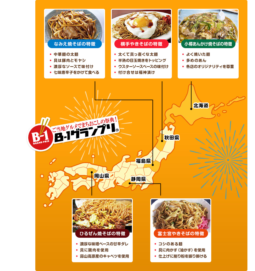 【なみえ焼そばの特徴（福島県）】・中華麺の太麺・具は豚肉とモヤシ・濃厚なソースで味付け・七味唐辛子をかけて食べる　【横手やきそばの特徴（秋田県）】・太くて真っ直ぐな太麺 ・半熟の目玉焼きをトッピング ・ウスターソースベースの味付け・付け合せは福神漬け　【小樽あんかけ焼そばの特徴（北海道）】・よく焼いた麺 ・多めのあん ・各店のオリジナリティを尊重　【ひるぜん焼そばの特徴（岡山県）】・濃厚な味噌ベースの甘辛ダレ・具に鶏肉を使用・蒜山高原産のキャベツを使用　【富士宮やきそばの特徴（静岡県）】・コシのある麺・具に肉かす（油かす）を使用・仕上げに削り粉を振り掛ける